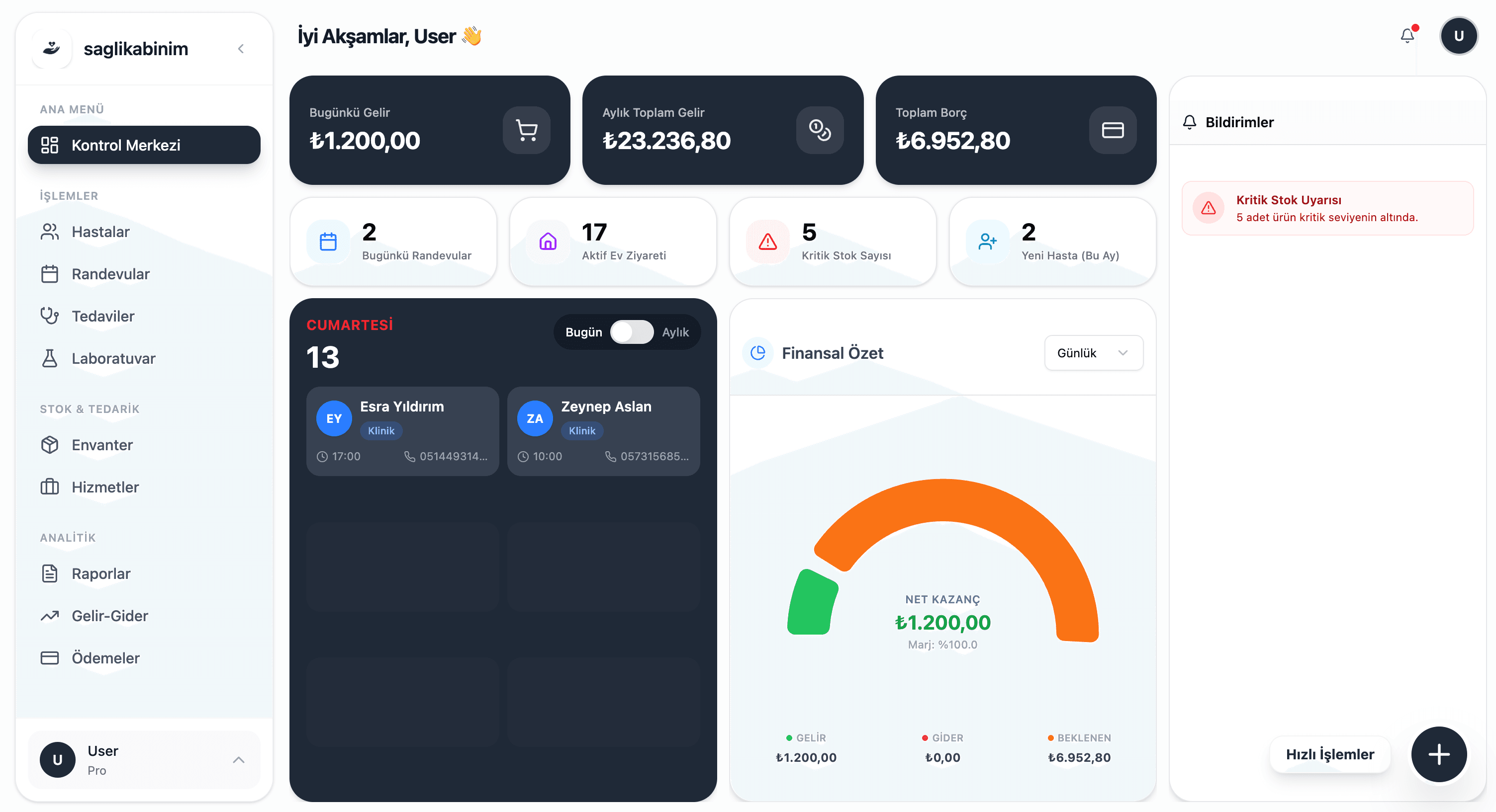 Medlabkys Dashboard - Kapsamlı Klinik Yönetim Paneli